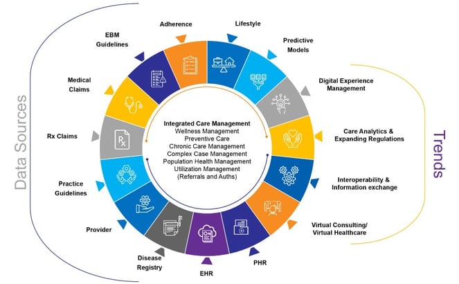 Image-for-care-management-Payer-900