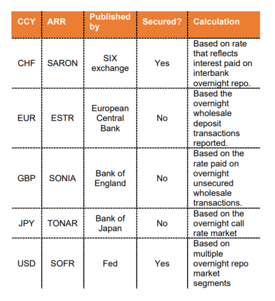 LIBOR-1
