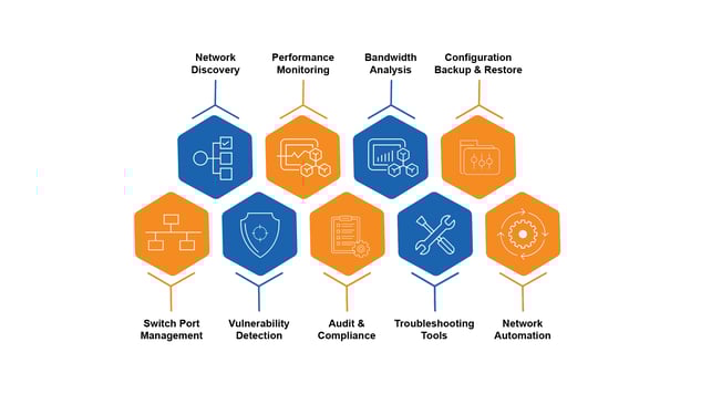 Managed_Network_Services