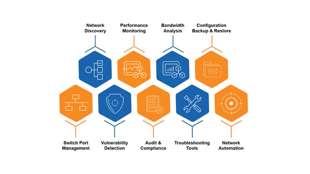 Managed_Network_Services