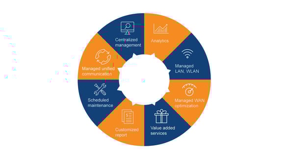 Managed_Network_Services_02
