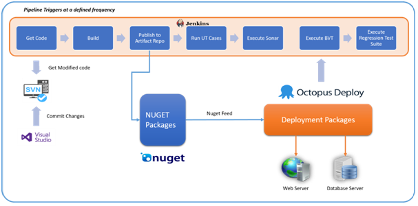 Optimize_Release_Management