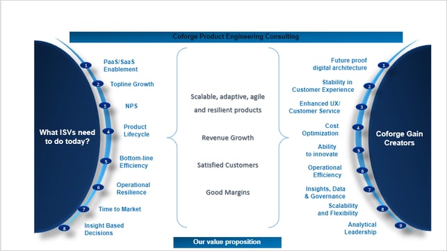 Product_Engineering
