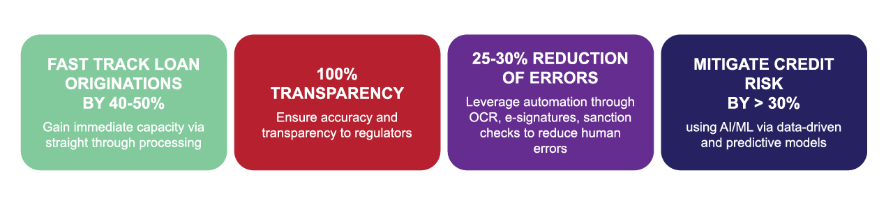 SMB_Business_Benefits