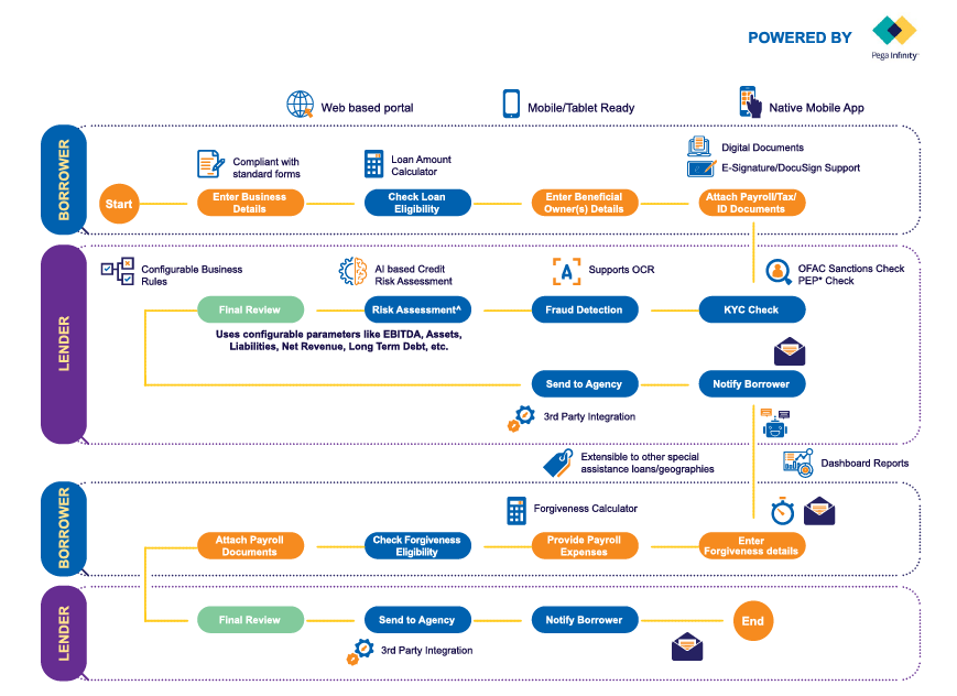 SMB_Solution_Overview