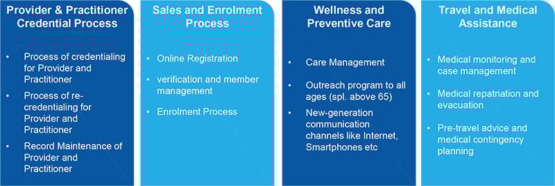 Smart-automation-for-Health-Insurance-1_1-1