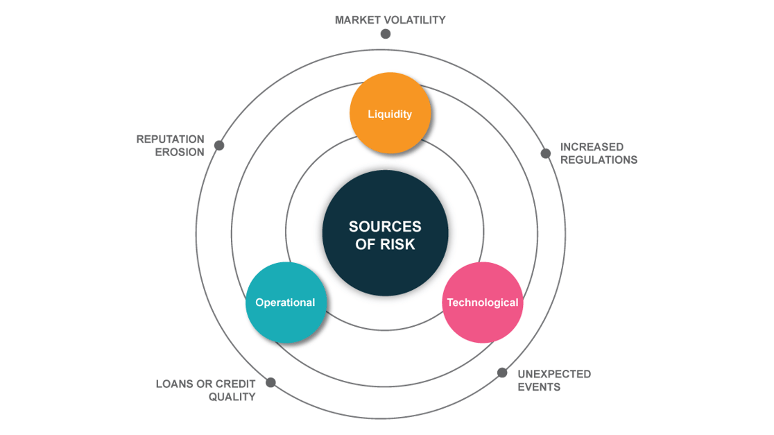 Sources-of-risk-1