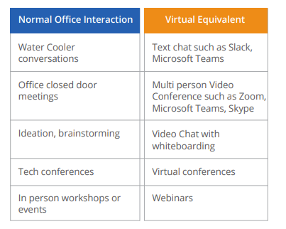 Table1-Technology-remote-work