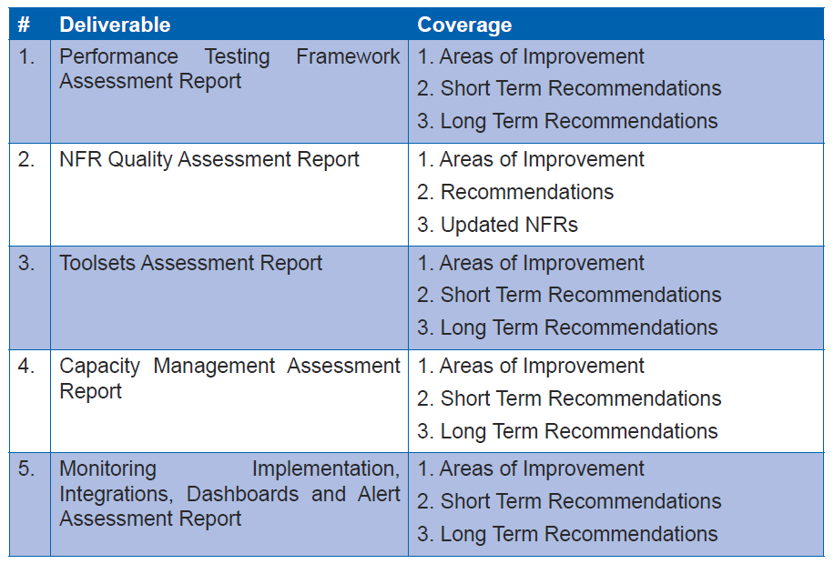 Table_3_3