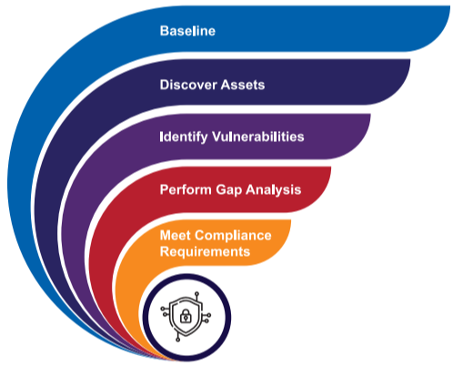 Whitepaper-Cybersecurity