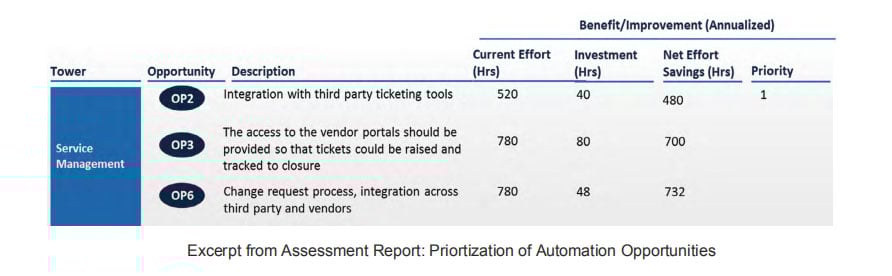 assesment_report