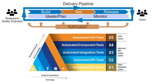 automation_engineering_1