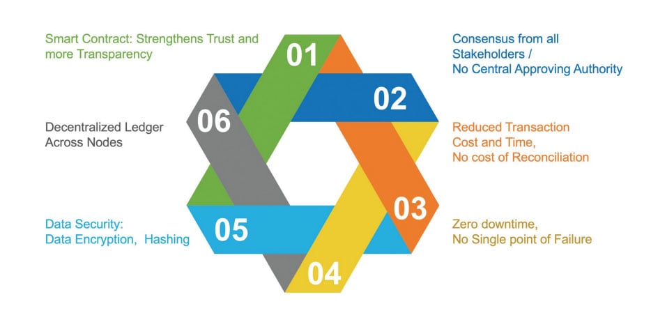 blockchain_resolving_issue