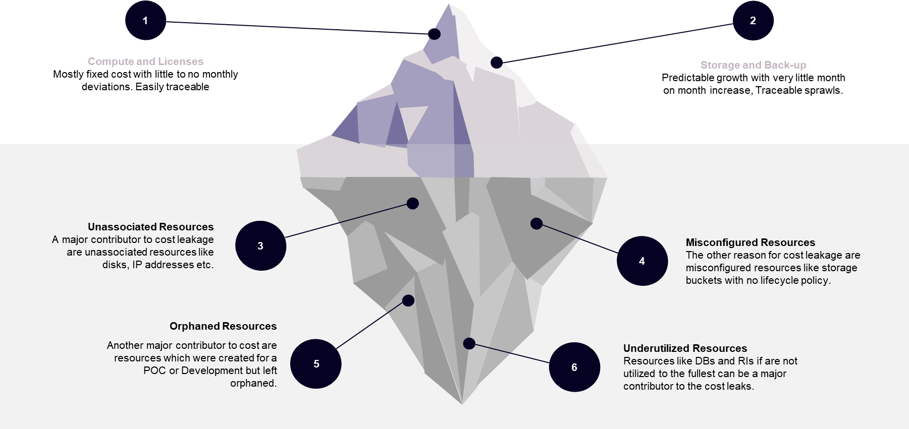 cloud-spend