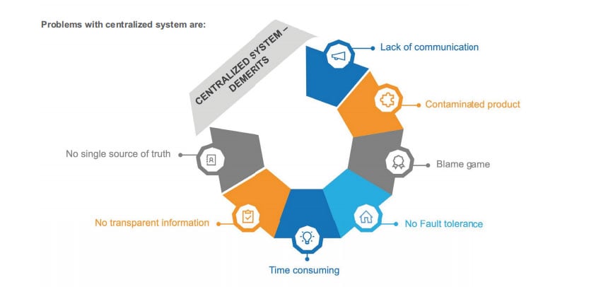 cold_supply_chain_management