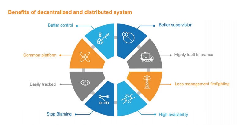 cold_supply_chain_management2