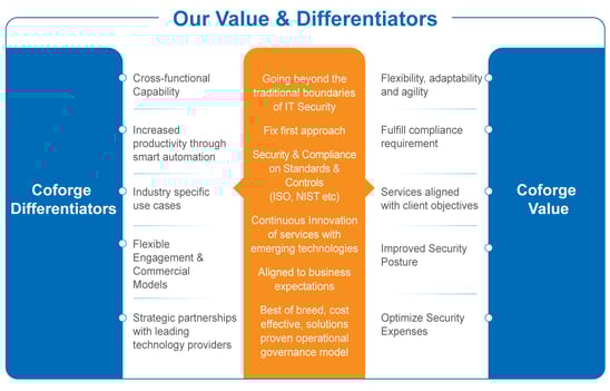CyberSecurity Services