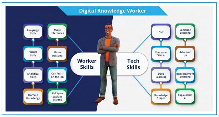 digi_knowledge_worker