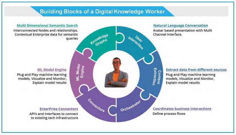 digi_knowledge_worker4