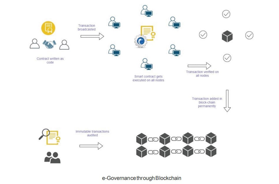 e-governance_blockchain