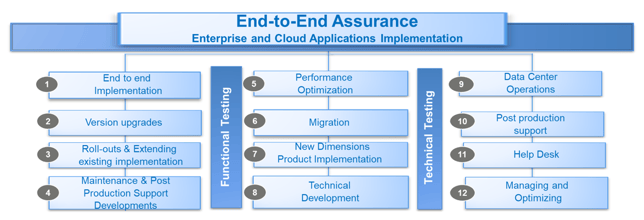 enterprise_cloud_applications_testing-1