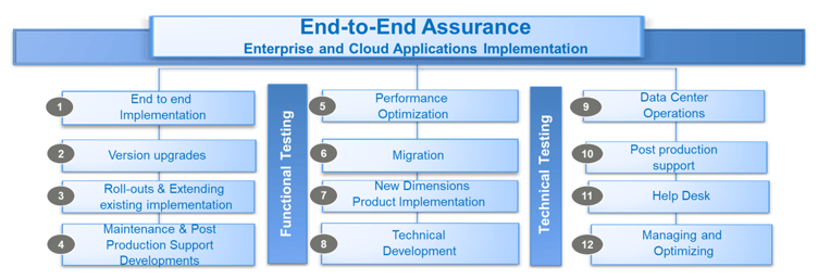 enterprise_cloud_applications_testing-2