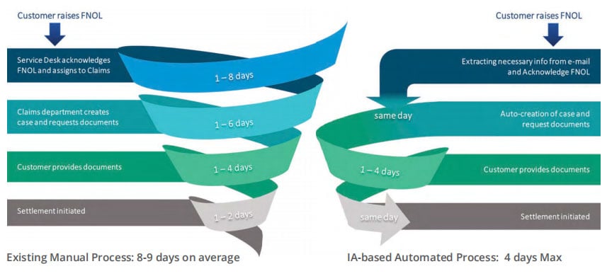 ia_based_automated_process-1