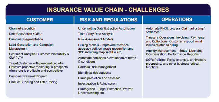 insurance_value_chain