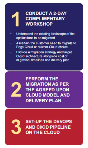 migrate_cloud-1