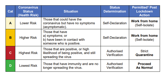 permitted-post-lockdown-actions-platform