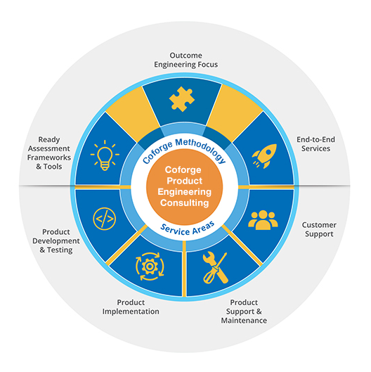 product-engineering-consulting_0