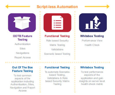 script_less_automation