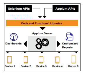 selenium_api