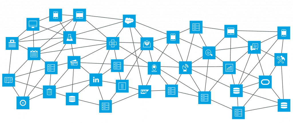 What is an API