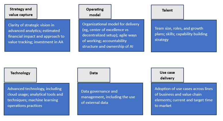 The AI-driven Paradigm Shift In Insurance