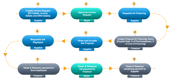 Business-Workflow-w3