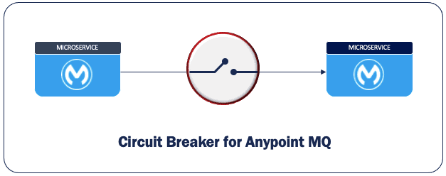 Circuit Breaker - Anypoint MQ