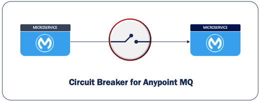 Circuit Breaker - Anypoint MQ
