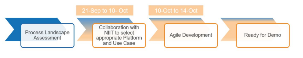 Collaborative_Agile-1