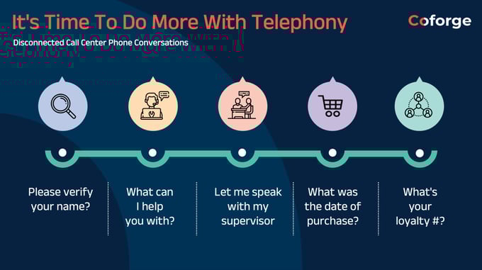 disconnected-call-center-conversations
