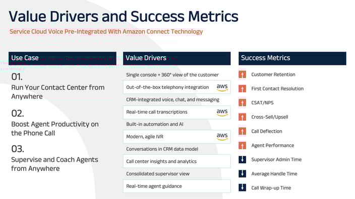amazon-connect-value-drivers