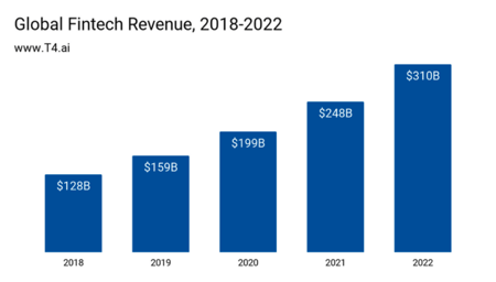FinTech startups