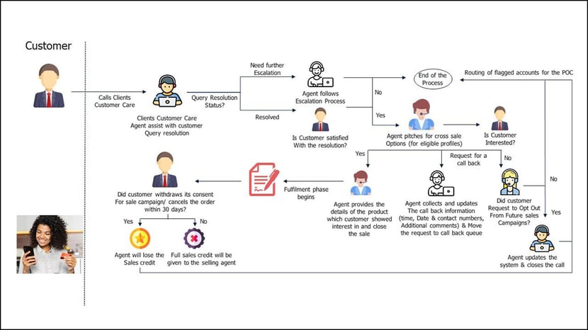 Inbound-sales-process-flow-1