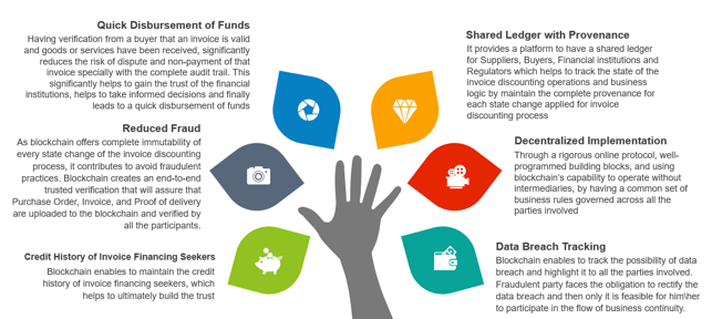 Invoice-Disc-Benefits