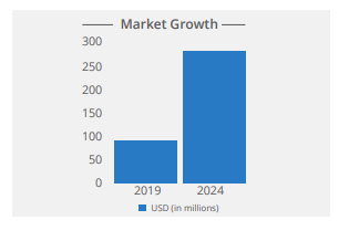 Market-Growth-Quantum-computing
