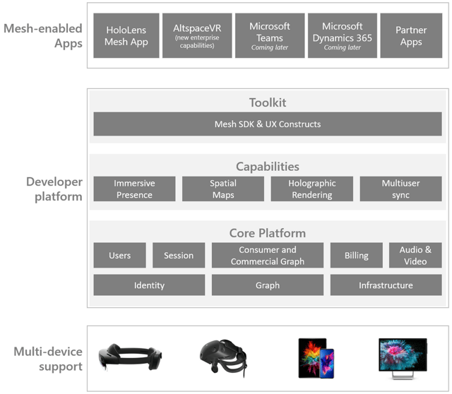Metaverse from Microsoft