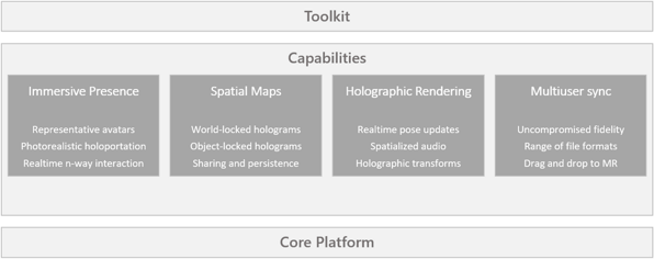 Metaverse from Microsoft