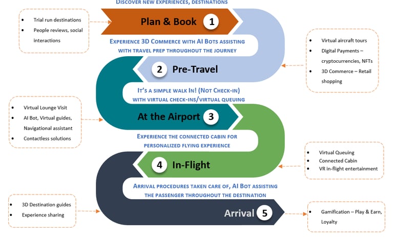 metaverse-travel journey