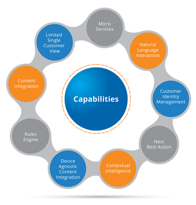 NIIT_WP_Digital_Travel_Concierge_2