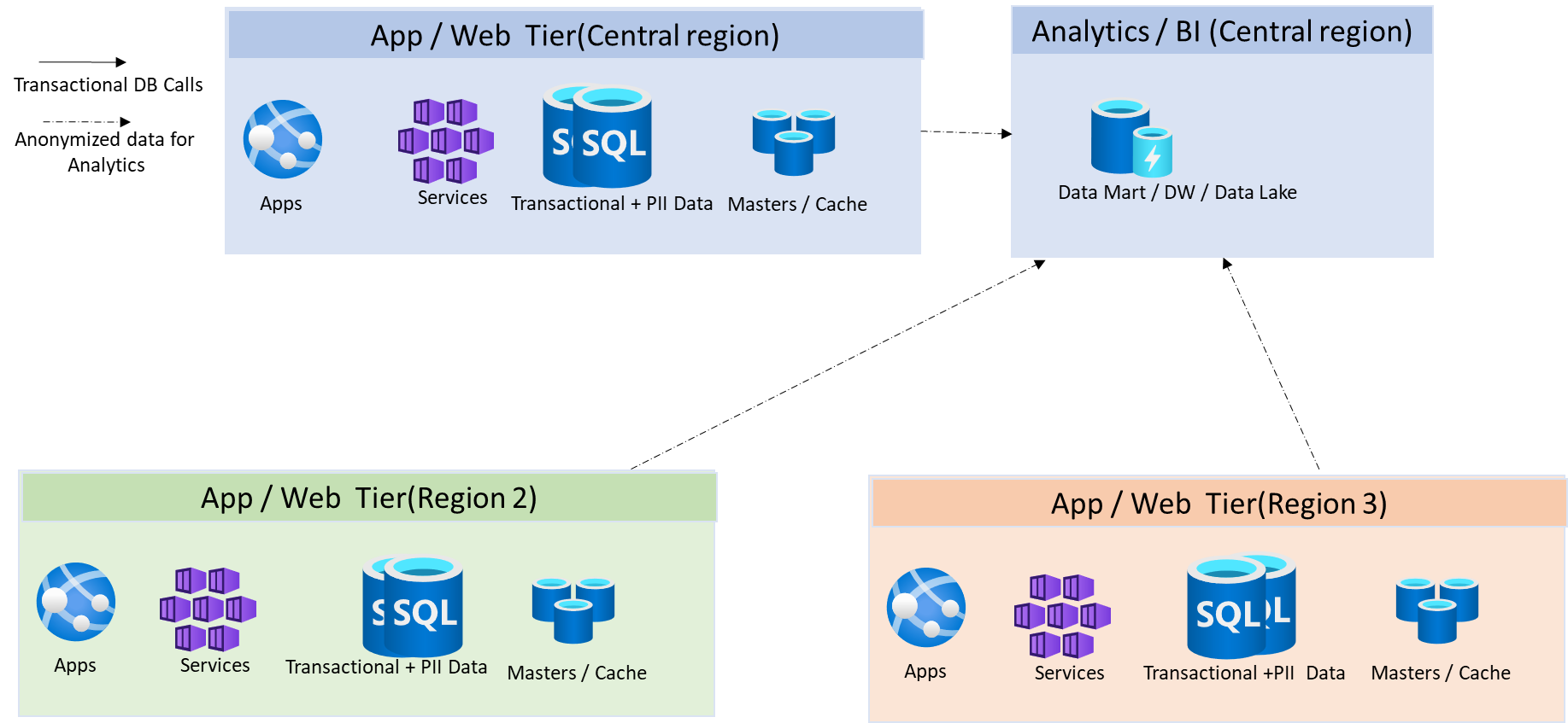 Option-2-De-centralized-system